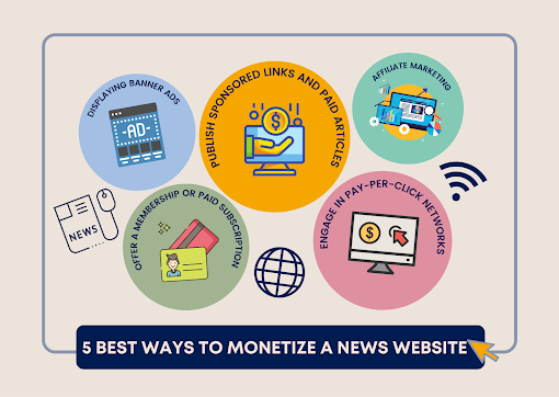 How To Monetize A News Site Maximize Revenue ASAP 2024