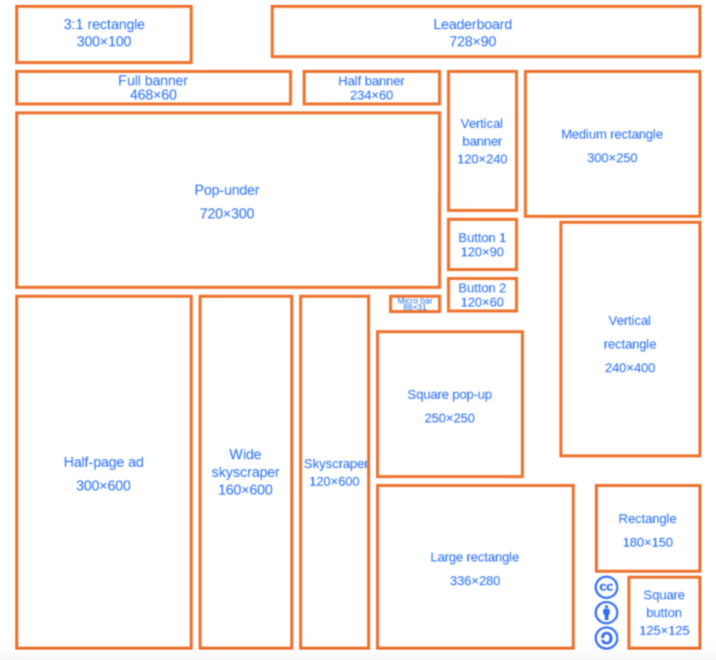 The Most Common Banner Ad Sizes of 2024: Maximize Your Online Advertising  Strategy