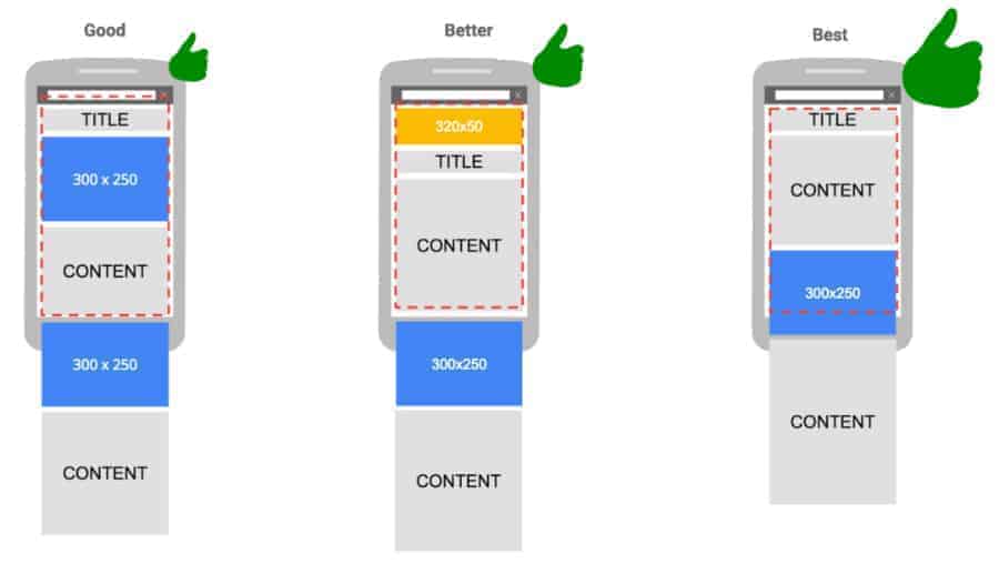 Best Mobile Ad Sizes to implement in 2024 [Don't miss out] MonitizeMore