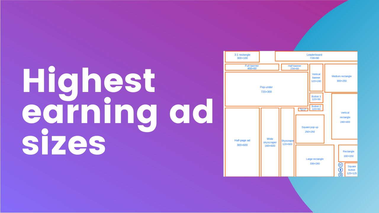 What Is A Leaderboard Ad? How does it bring more revenue?