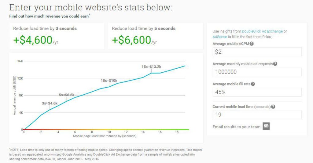 how-use-adsense-mobile-revenue-calculator-to-increase-ad-revenue