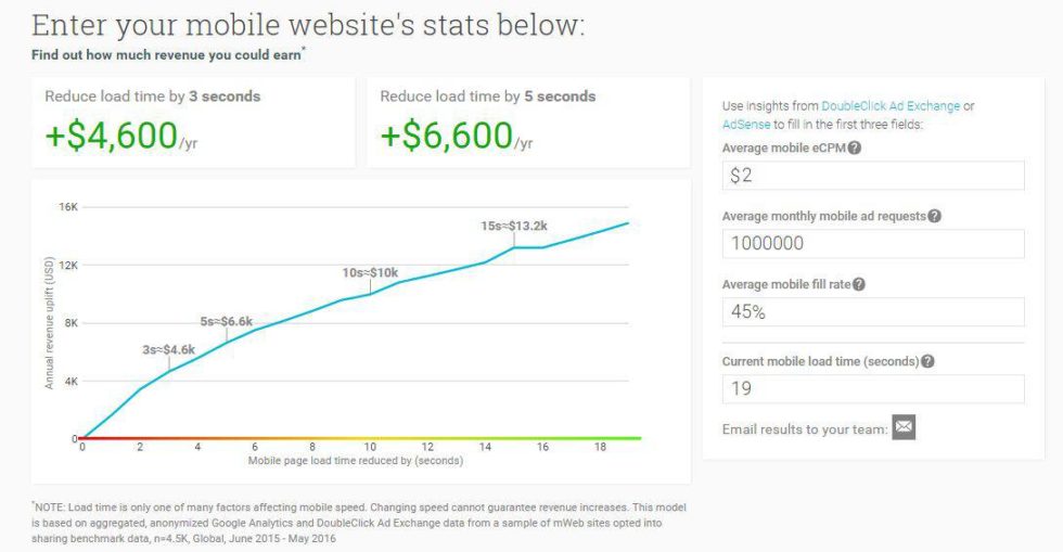 How Use Adsense Mobile Revenue Calculator To Increase Ad Revenue