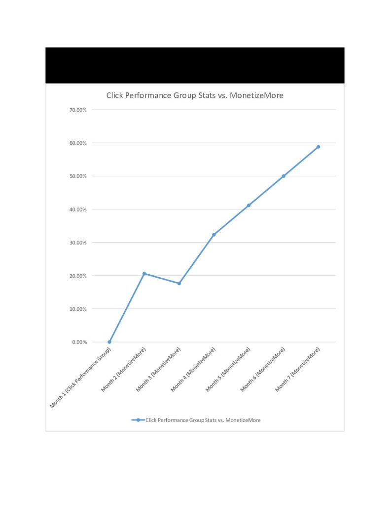 Respostas erradas do AI Overviews e os Ads nesse cenário MonitizeMore