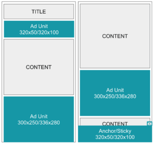 Ultimate Guide To Ad Placements for Ad Revenue Optimization