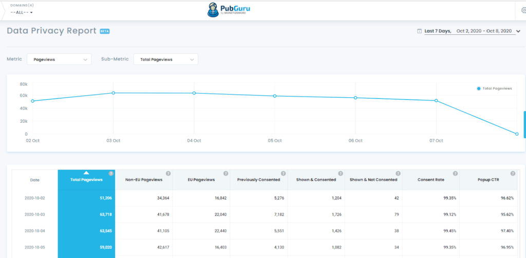 7 Key Steps to Predicting Consumer Behavior With AI MonitizeMore