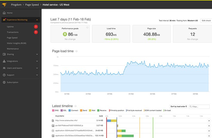 Blog Monitoring & Invalid Traffic Detection: Making it Work! MonitizeMore