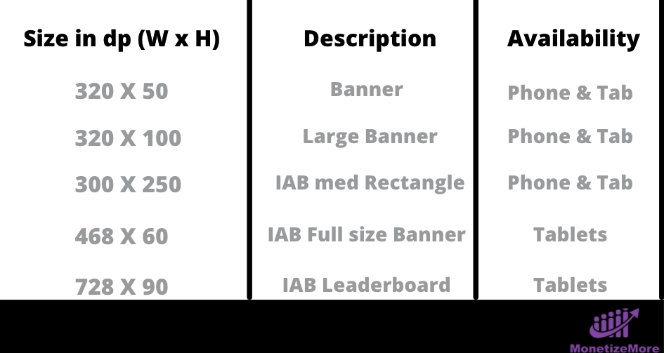 Mobile Banner Ads Ultimate Guide To Types And Sizes 46 OFF