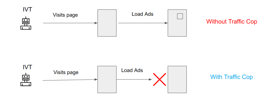 How ChatGPT Impacts Automated Bot Traffic? MonitizeMore