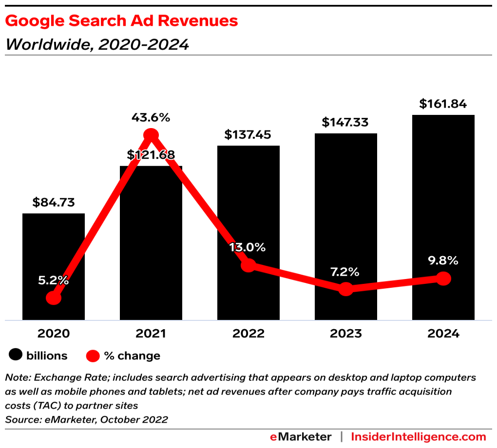 Maximize your Q4 revenue during an AdOps Recession [10 Best Ways] MonitizeMore