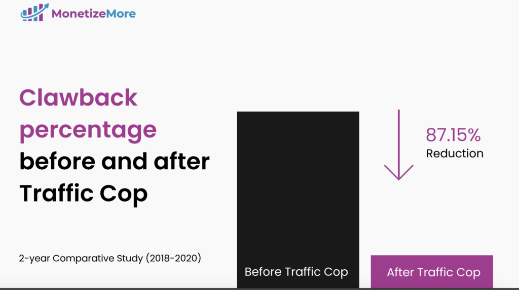 Webinar Recap: Protect Your Ad Revenue from Invalid Traffic MonitizeMore