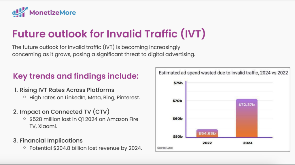 Webinar Recap: Protect Your Ad Revenue from Invalid Traffic MonitizeMore