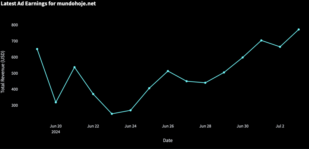 Match Rate Controller: Publisher Control for Automated Ad Pricing MonitizeMore