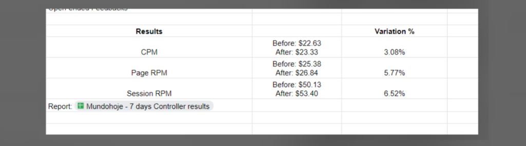 Match Rate Controller: Publisher Control for Automated Ad Pricing MonitizeMore