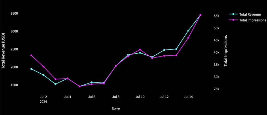 How Geniuzz got their AdSense ban lifted & skyrocketed their revenue by 1870% MonitizeMore