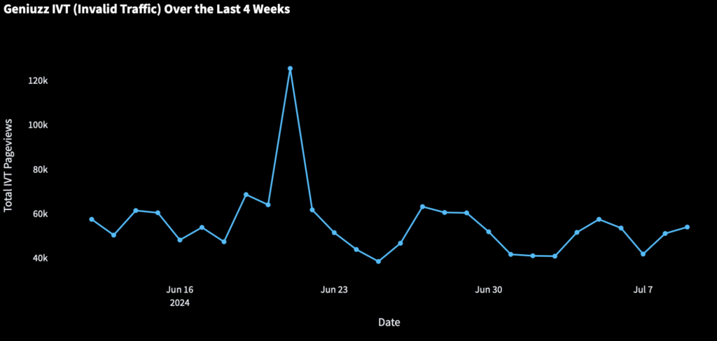 How Geniuzz got their AdSense ban lifted & skyrocketed their revenue by 1870% MonitizeMore