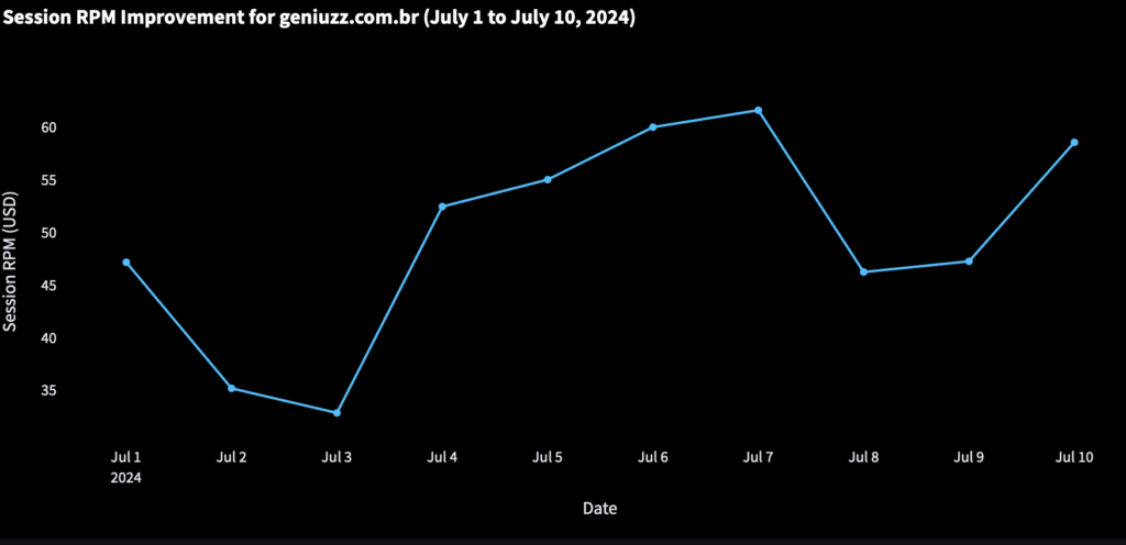 How Geniuzz got their AdSense ban lifted & skyrocketed their revenue by 1870% MonitizeMore