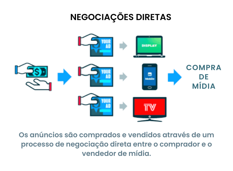 Maximize sua receita no quarto trimestre [10 melhores formas] MonitizeMore