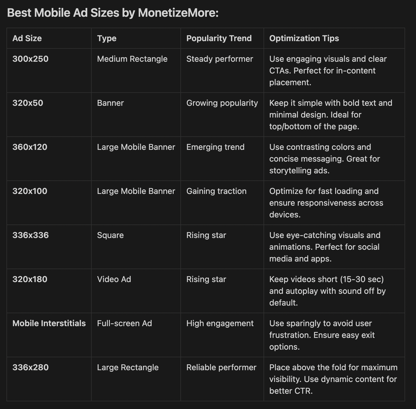 Best Mobile Ad Sizes to implement in 2025 [Don't miss out] MonitizeMore