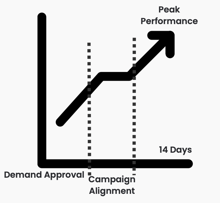 Crecimiento 10x Mayor con Optimización de Proveedores de Múltiples Videos MonitizeMore