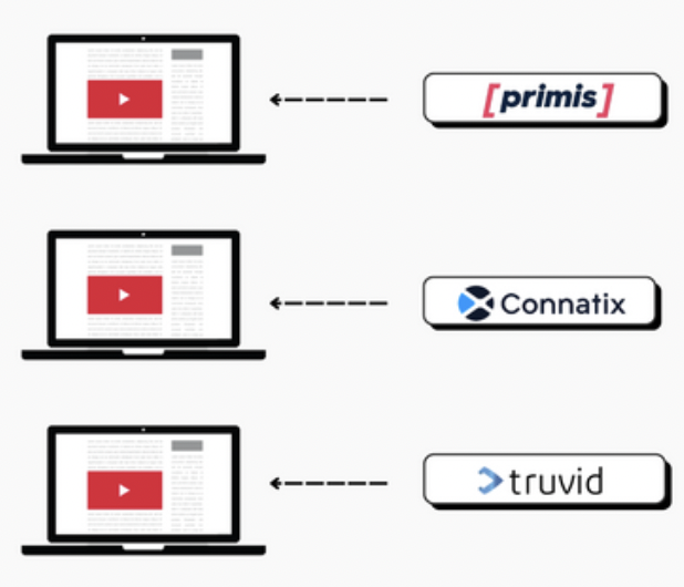 Crecimiento 10x Mayor con Optimización de Proveedores de Múltiples Videos MonitizeMore