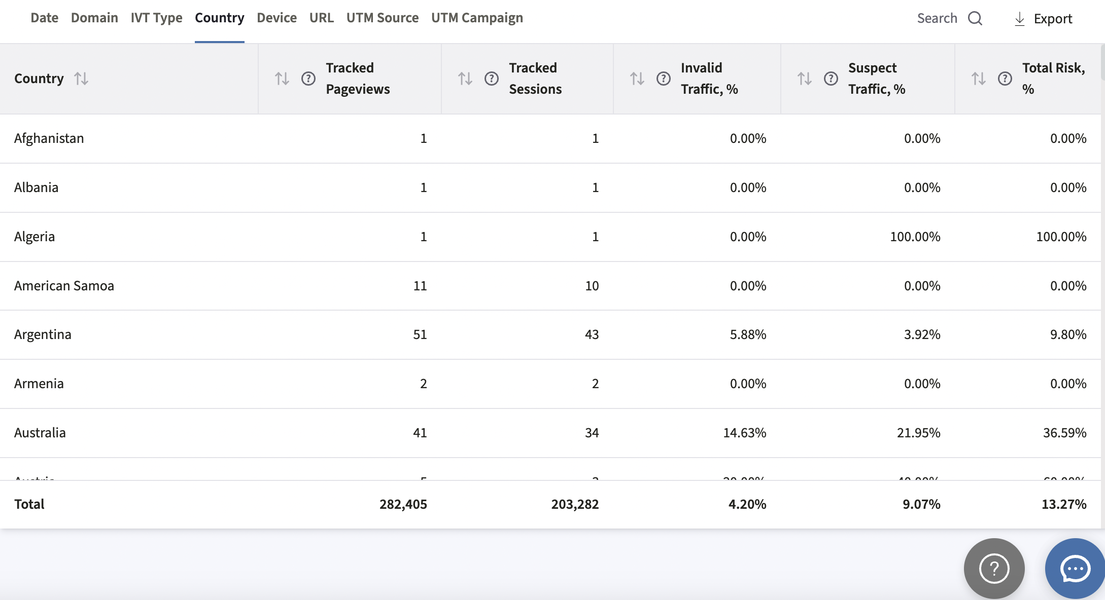 MonetizeMore’s Traffic Cop Just Got a Mega Upgrade: Say Hello to Transparency, Control, and Clawback-Free Revenue! MonitizeMore